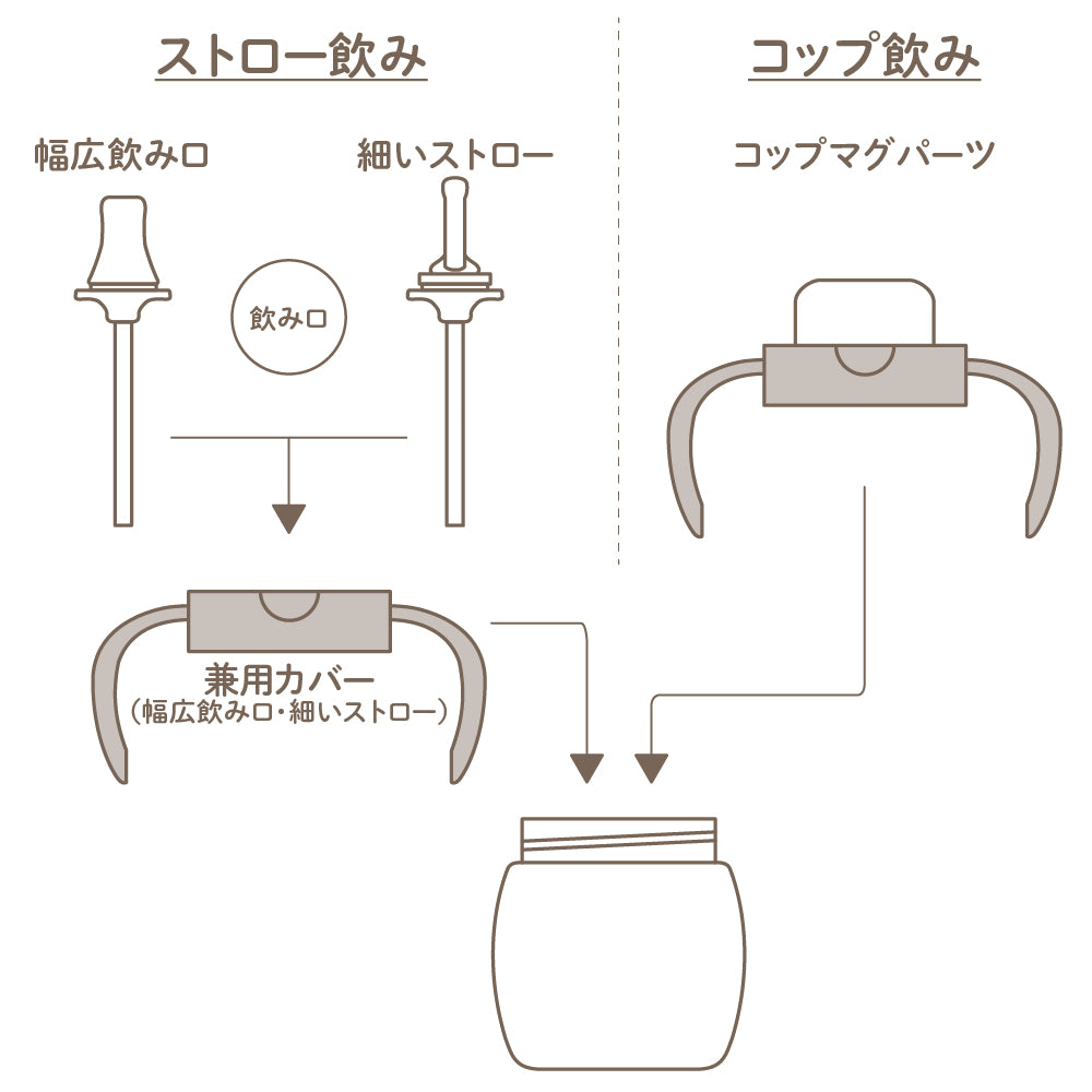 利其尔 - 水杯套装 绿色恐龙款 适合5个月+