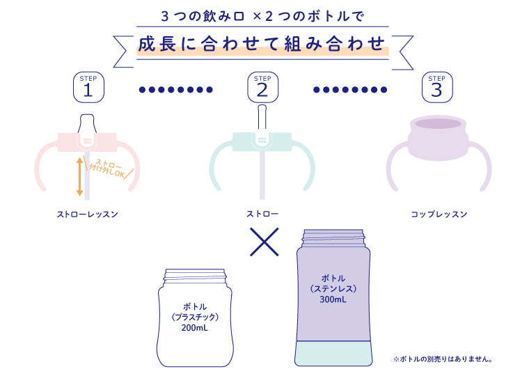 利其尔 T.L.I 成长宝宝水杯套装 - 浅蓝色