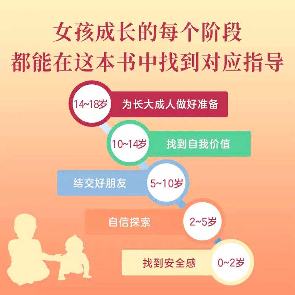 培养高情商女孩