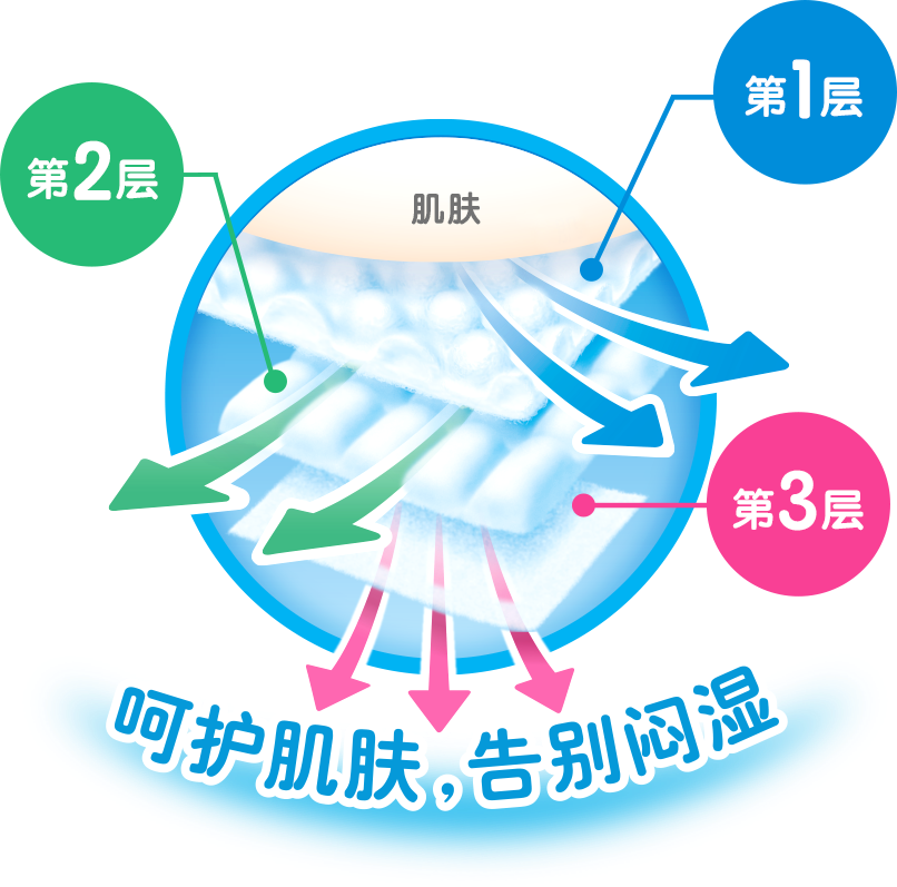 花王妙而舒 - XL码大增量拉拉裤38+2片/包 日本本土版原装进口