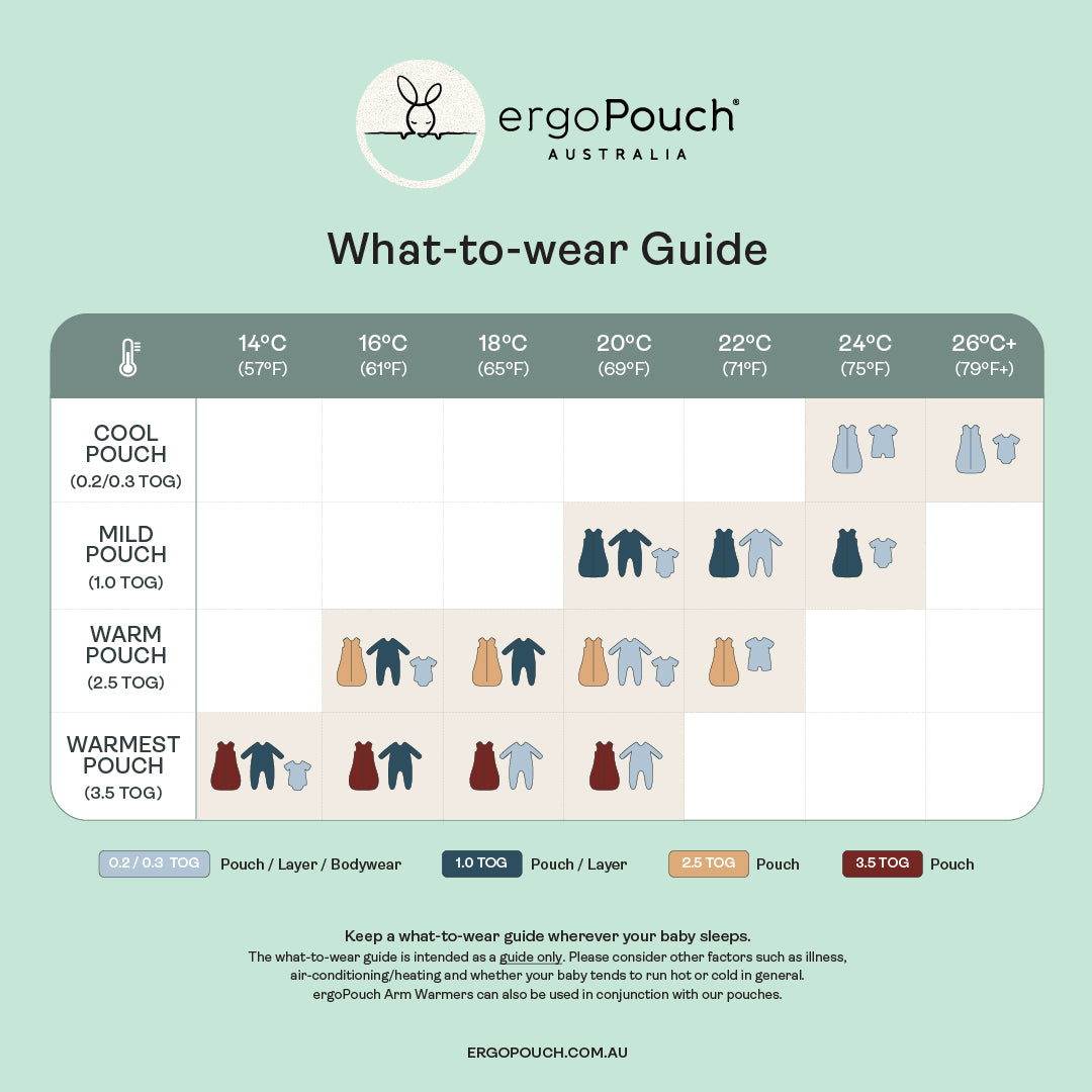 ergoPouch - 1.0tog Berries款 短袖分腿睡袋 仅剩3-12个月