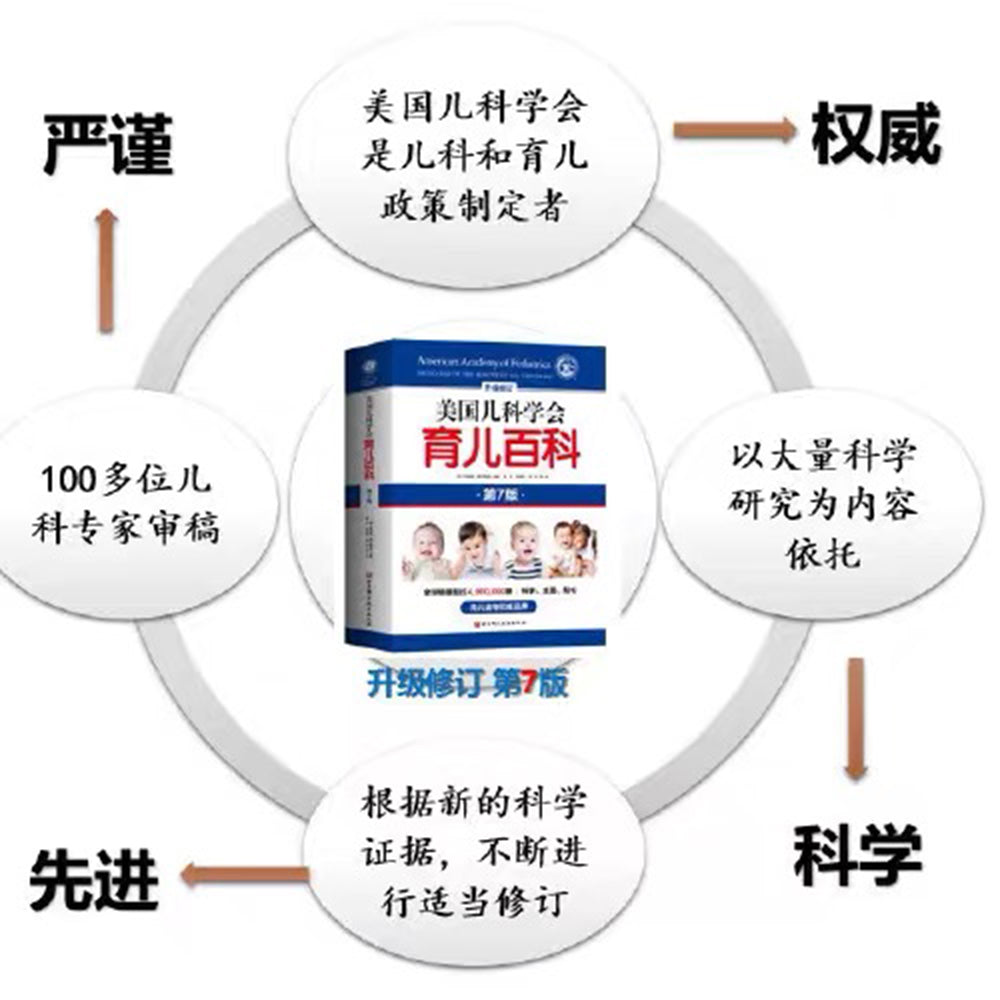 美国儿科学会育儿百科 第七版