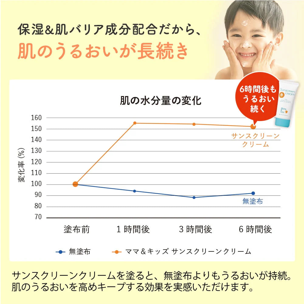 Mama & Kids - 防晒霜 60g(SPF50+/PA++++ / 防水耐性★★)