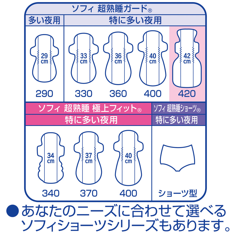 UNICHARM 尤妮佳 sofy 苏菲 - 超熟睡卫生巾 量多夜用420 x 10片