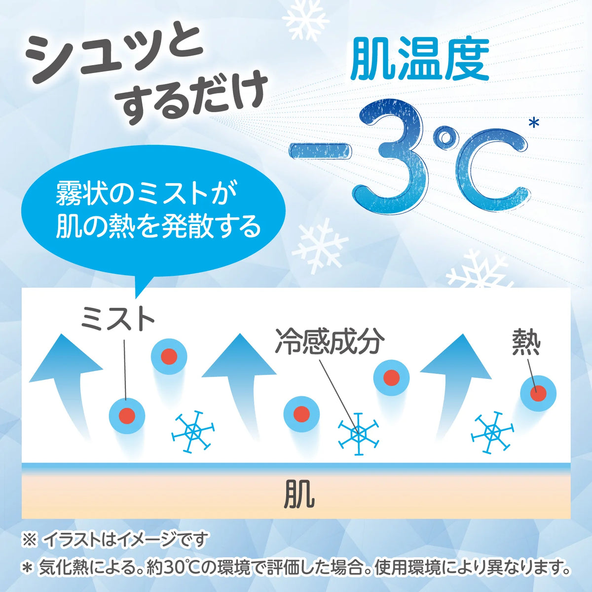 贝亲 - Gokigen Cool 清凉水感喷雾 - 50ml